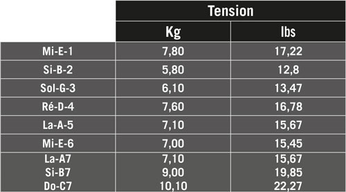 tensions(1)YC קלאסי: סט מיתרים לגיטרה 7 מיתרים סווארז Y510MJ7