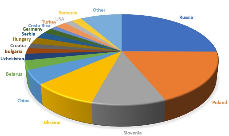 Participants Geography Diagram